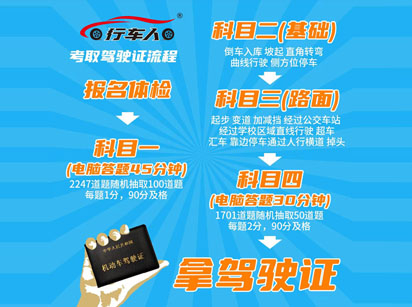 現(xiàn)在機(jī)動(dòng)車(chē)走進(jìn)千家萬(wàn)戶(hù)，很多文化水平低，記性差的人也有成為駕駛員的強(qiáng)烈需求。